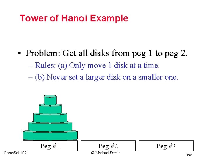 Tower of Hanoi Example • Problem: Get all disks from peg 1 to peg