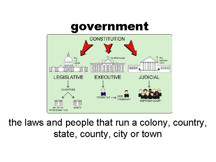 government the laws and people that run a colony, country, state, county, city or
