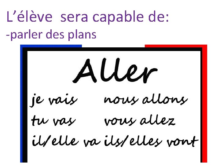 L’élève sera capable de: -parler des plans 