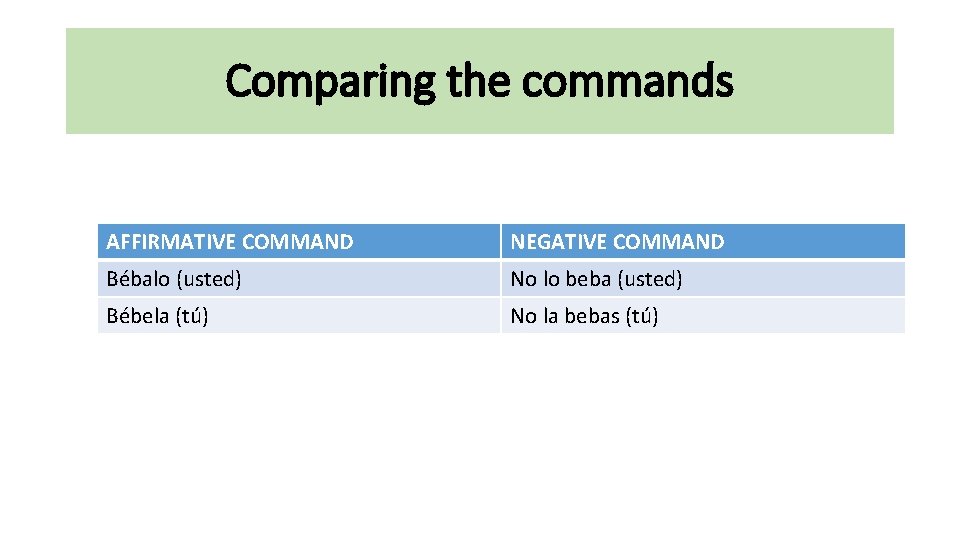 Comparing the commands AFFIRMATIVE COMMAND NEGATIVE COMMAND Bébalo (usted) No lo beba (usted) Bébela