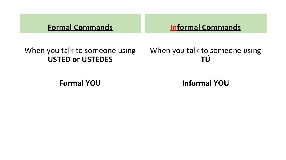 Formal Commands Informal Commands When you talk to someone using USTED or USTEDES When