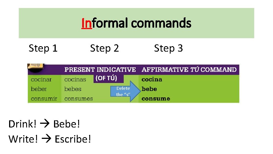 Informal commands Step 1 Step 2 (OF TÚ) Delete the “s” Drink! Bebe! Write!