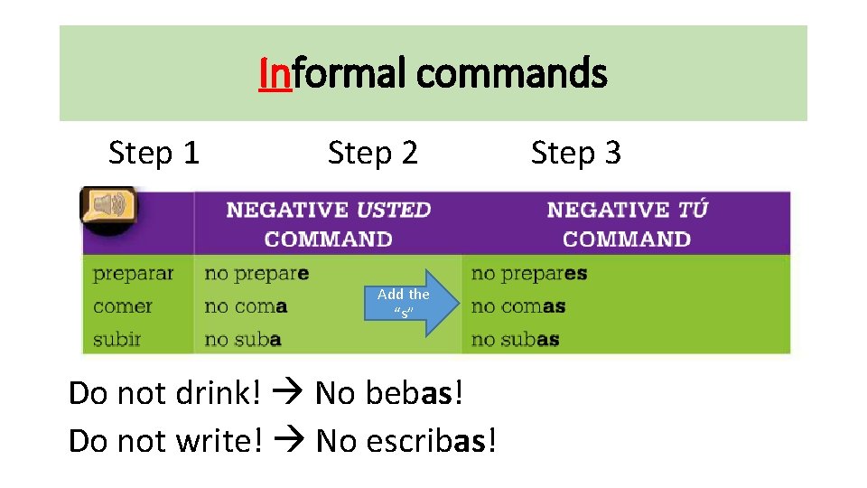 Informal commands Step 1 Step 2 Add the “s” Do not drink! No bebas!