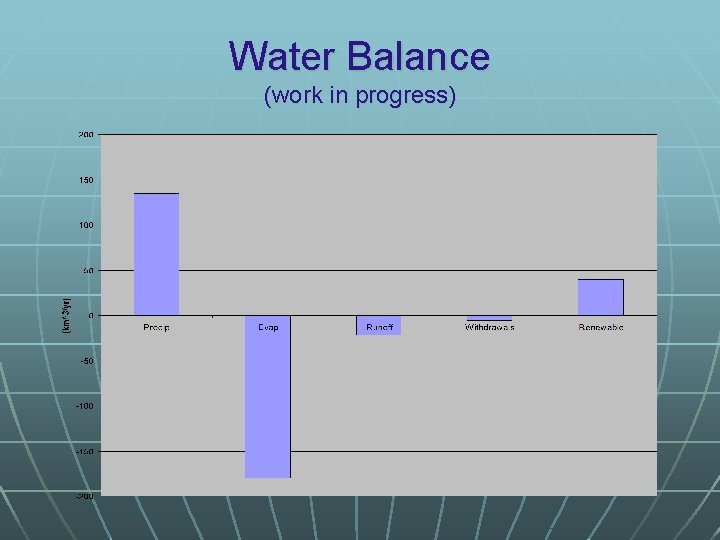 Water Balance (work in progress) 