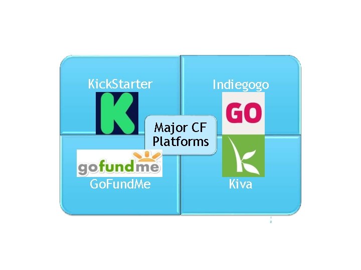 Kick. Starter Indiegogo Major CF Platforms Go. Fund. Me Kiva 1 0 