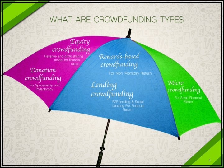 Crowdfunding Models Donation-based crowdfunding is a way to source money for a project by