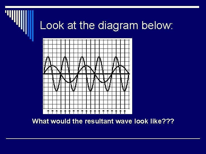 Look at the diagram below: What would the resultant wave look like? ? ?