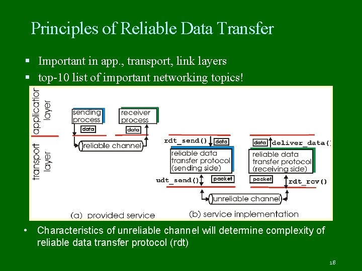 Principles of Reliable Data Transfer Important in app. , transport, link layers top-10 list