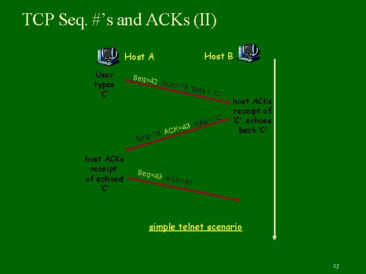 TCP Seq. #’s and ACKs (II) Host B Host A User types ‘C’ Seq=4