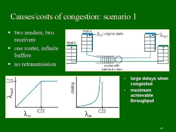 Causes/costs of congestion: scenario 1 two senders, two receivers one router, infinite buffers no