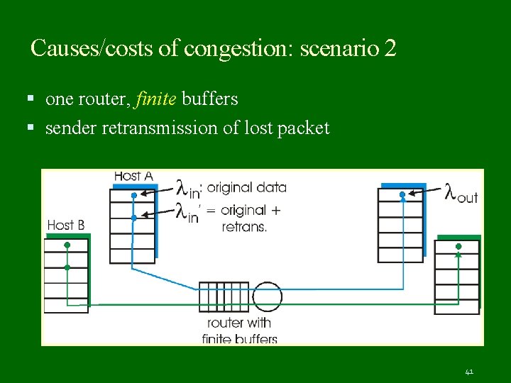 Causes/costs of congestion: scenario 2 one router, finite buffers sender retransmission of lost packet