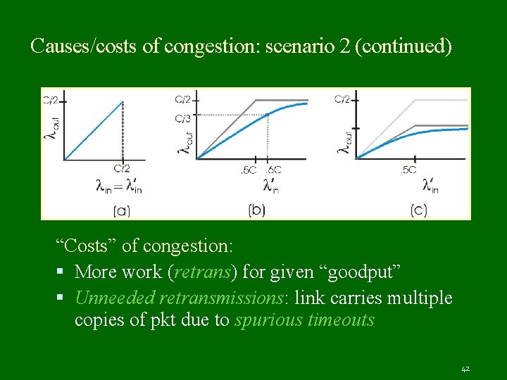 Causes/costs of congestion: scenario 2 (continued) “Costs” of congestion: More work (retrans) for given