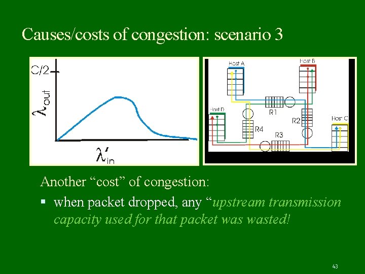 Causes/costs of congestion: scenario 3 Another “cost” of congestion: when packet dropped, any “upstream