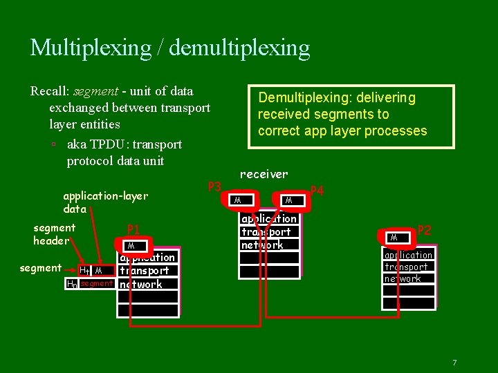 Multiplexing / demultiplexing Recall: segment - unit of data exchanged between transport layer entities