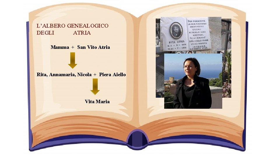 L’ALBERO GENEALOGICO DEGLI ATRIA Mamma + San Vito Atria Rita, Annamaria, Nicola + Piera