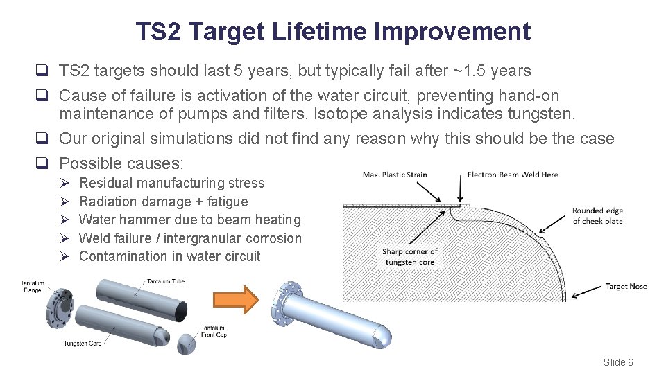 Tsi Target System ISIS Target Modelling Dan Wilcox STFC Rutherford Appleton