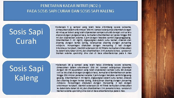 PENETAPAN KADAR NITRIT (NO 2 -) PADA SOSIS SAPI CURAH DAN SOSIS SAPI KALENG