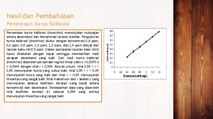 Hasil dan Pembahasan Penentuan Kurva Kalibrasi Persamaan kurva kalibrasi (linearitas) menunjukan hubungan antara absorbansi