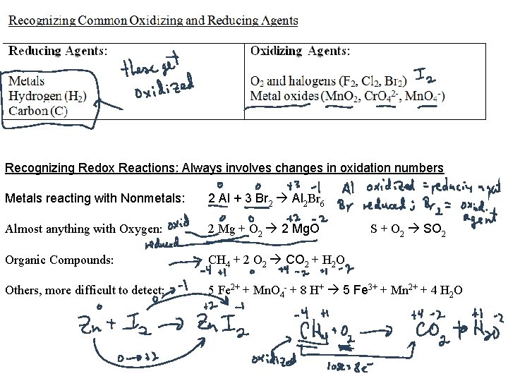 Recognizing Redox Reactions: Always involves changes in oxidation numbers Metals reacting with Nonmetals: 2