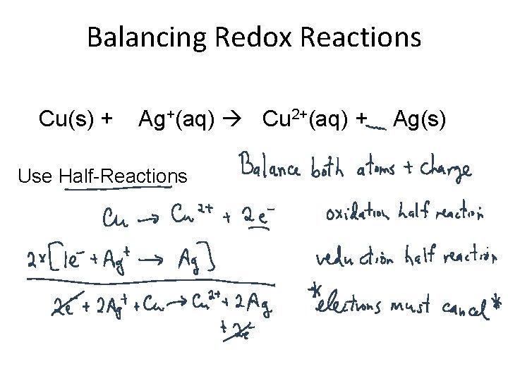 Balancing Redox Reactions Cu(s) + Ag+(aq) Cu 2+(aq) + Use Half-Reactions Ag(s) 