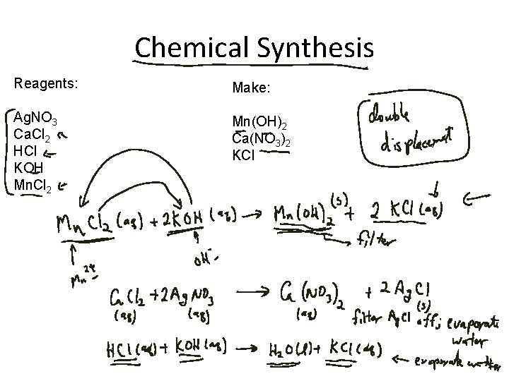 Chemical Synthesis Reagents: Make: Ag. NO 3 Ca. Cl 2 HCl KOH Mn. Cl