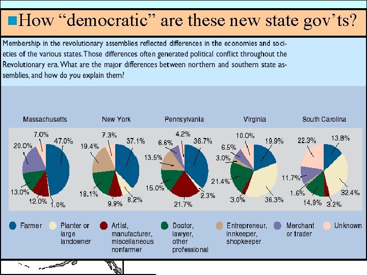 n. How The United 1783 “democratic” are. States, these new state gov’ts? 