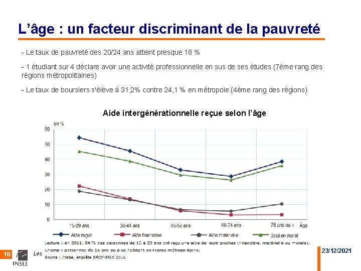 L’âge : un facteur discriminant de la pauvreté - Le taux de pauvreté des