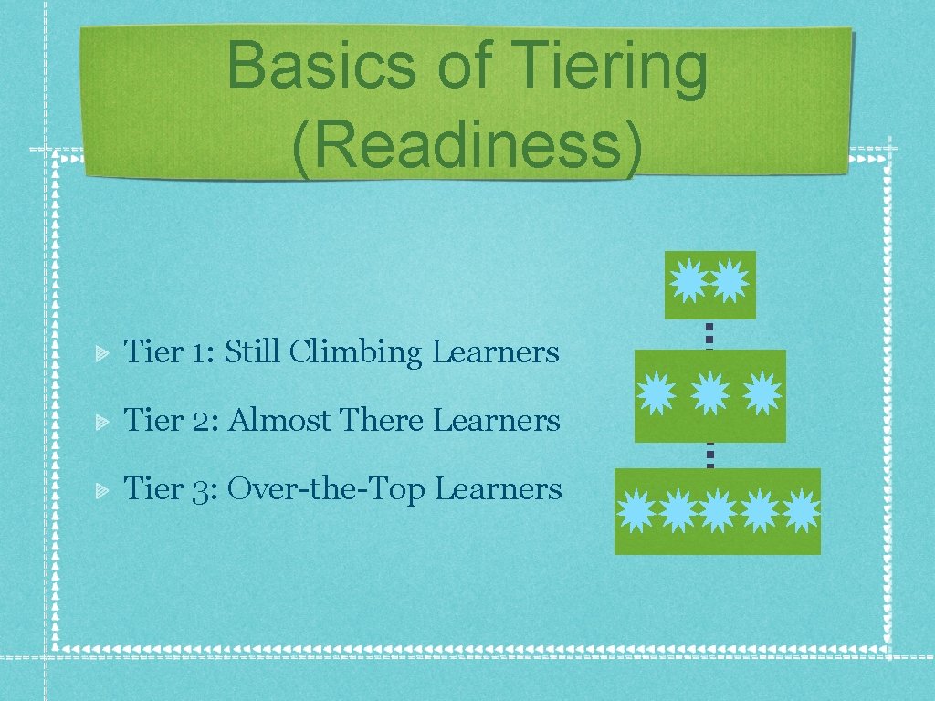 Basics of Tiering (Readiness) Tier 1: Still Climbing Learners Tier 2: Almost There Learners
