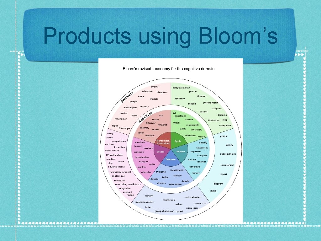 Products using Bloom’s 