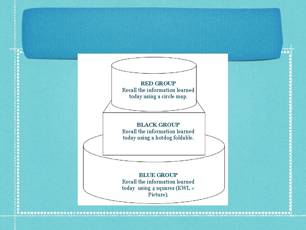 RED GROUP Recall the information learned today using a circle map. BLACK GROUP Recall
