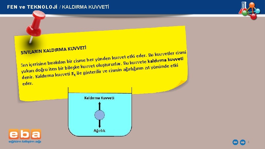 FEN ve TEKNOLOJİ / KALDIRMA KUVVETİ MA KUV IR D L A K IN