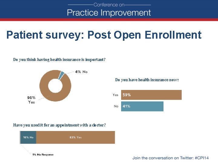 Patient survey: Post Open Enrollment Do you think having health insurance is important? Do