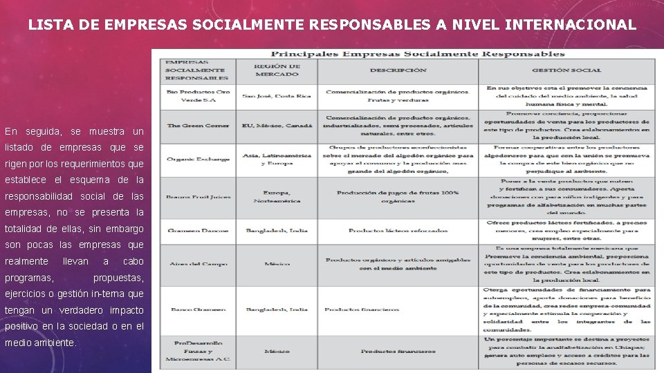 LISTA DE EMPRESAS SOCIALMENTE RESPONSABLES A NIVEL INTERNACIONAL En seguida, se muestra un listado