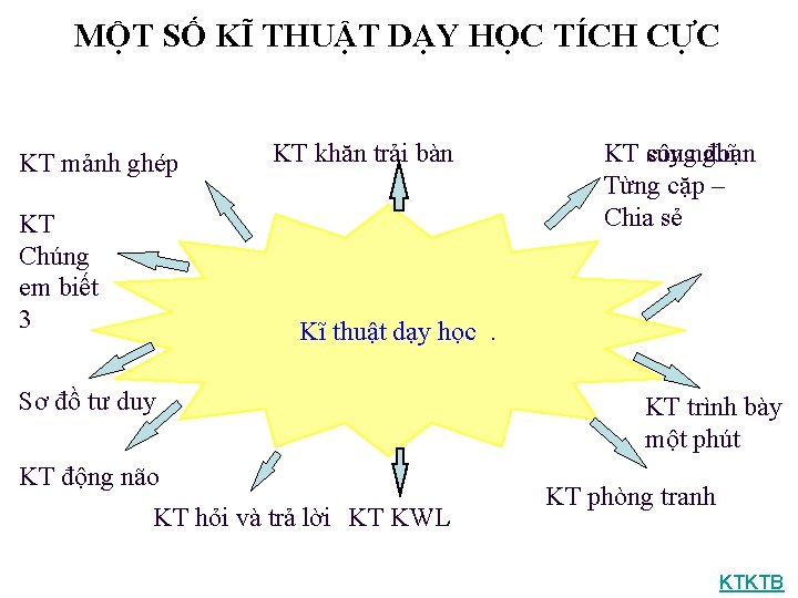 MỘT SỐ KĨ THUẬT DẠY HỌC TÍCH CỰC KT mảnh ghép KT Chúng em