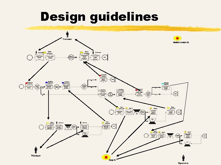 Design guidelines 