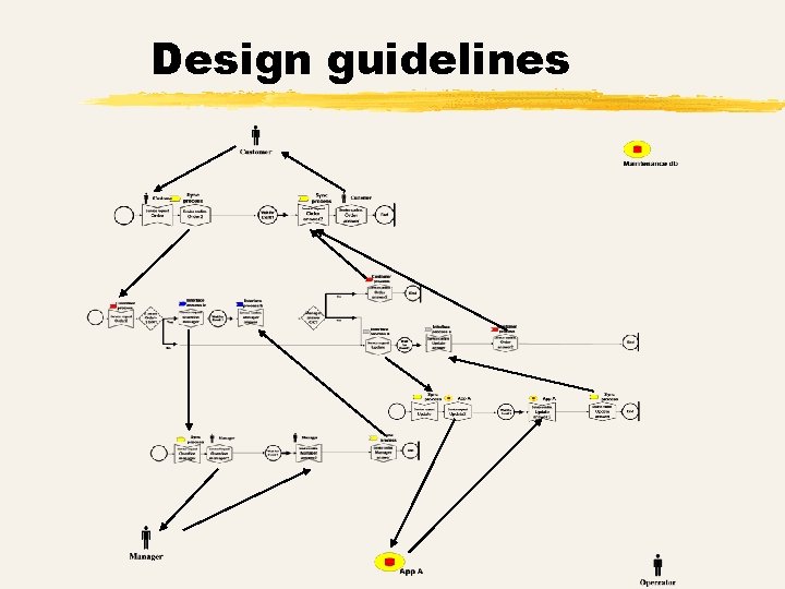 Design guidelines 