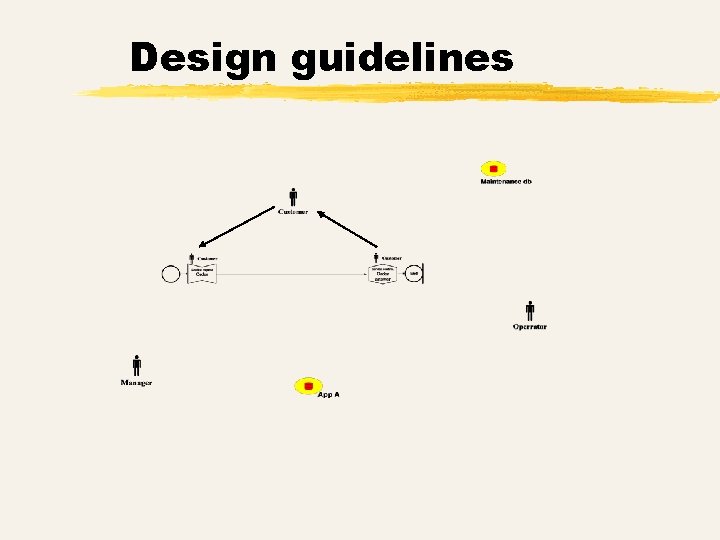 Design guidelines 