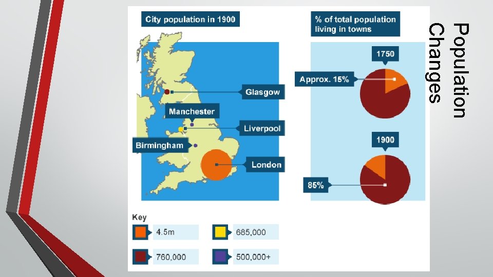 Population Changes 