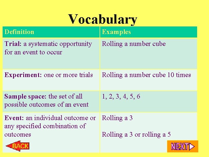 Vocabulary Definition Examples Trial: a systematic opportunity for an event to occur Rolling a