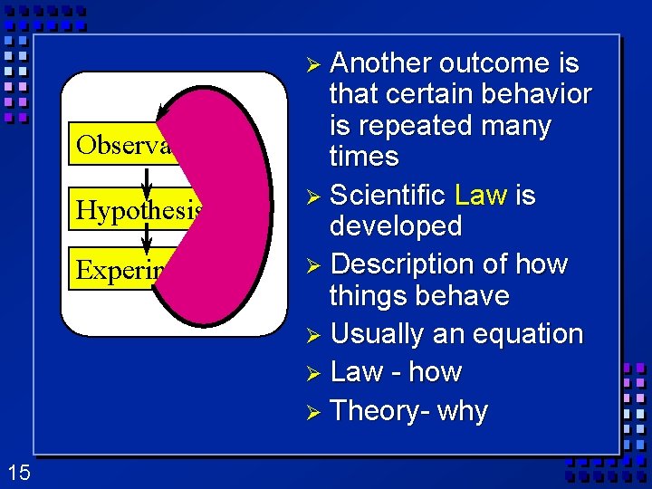 Ø Another Observations Hypothesis Experiment 15 outcome is that certain behavior is repeated many Ø Another Observations Hypothesis Experiment 15 outcome is that certain behavior is repeated many