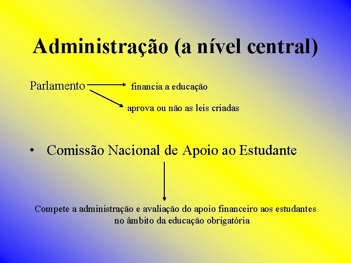 Administração (a nível central) Parlamento financia a educação aprova ou não as leis criadas