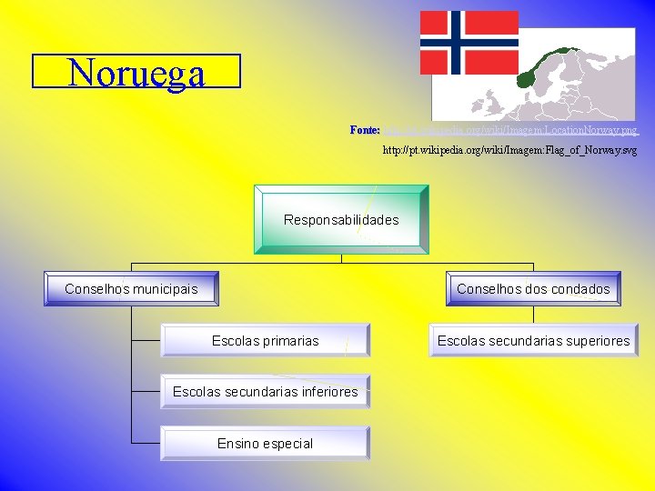 Noruega Fonte: http: //pt. wikipedia. org/wiki/Imagem: Location. Norway. png http: //pt. wikipedia. org/wiki/Imagem: Flag_of_Norway.