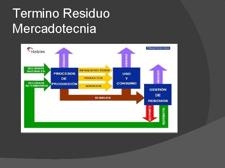 Termino Residuo Mercadotecnia 