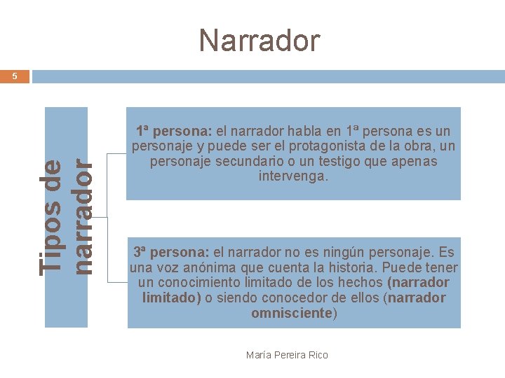 Narrador Tipos de narrador 5 1ª persona: el narrador habla en 1ª persona es