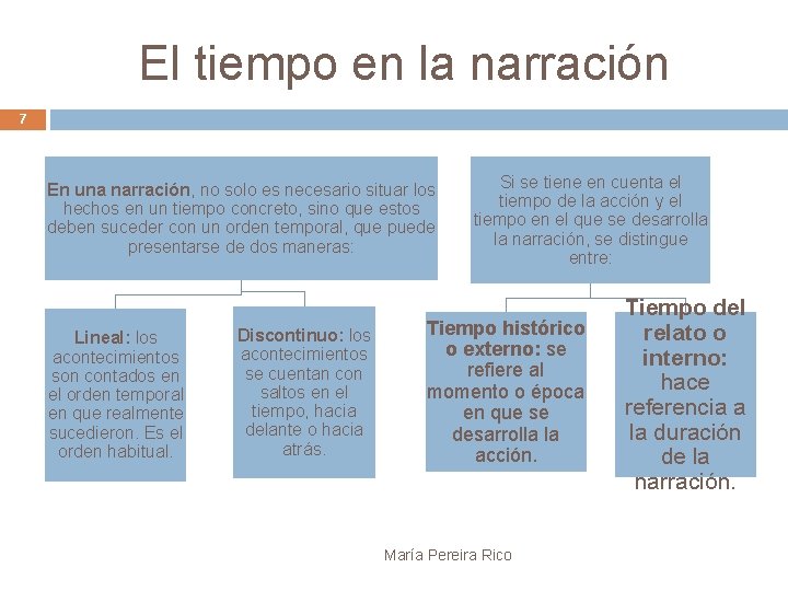 El tiempo en la narración 7 En una narración, no solo es necesario situar