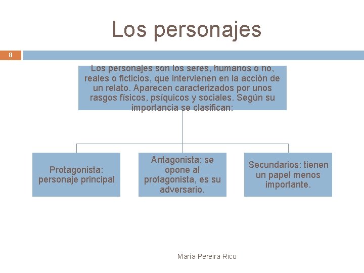 Los personajes 8 Los personajes son los seres, humanos o no, reales o ficticios,