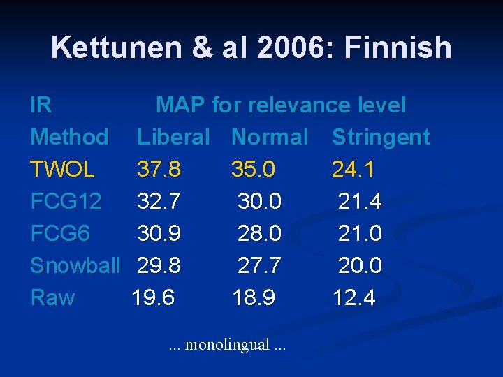 Kettunen & al 2006: Finnish IR Method TWOL FCG 12 FCG 6 Snowball Raw