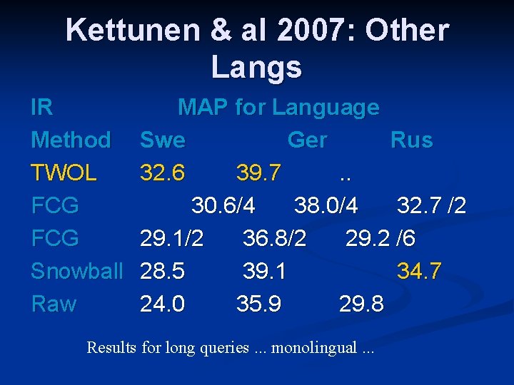 Kettunen & al 2007: Other Langs IR Method TWOL FCG Snowball Raw MAP for