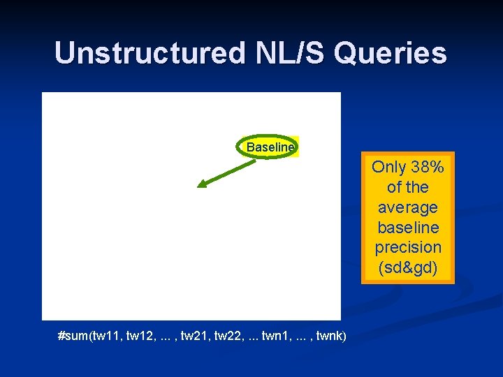 Unstructured NL/S Queries Baseline Only 38% of the average baseline precision (sd&gd) #sum(tw 11,