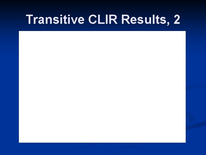 Transitive CLIR Results, 2 